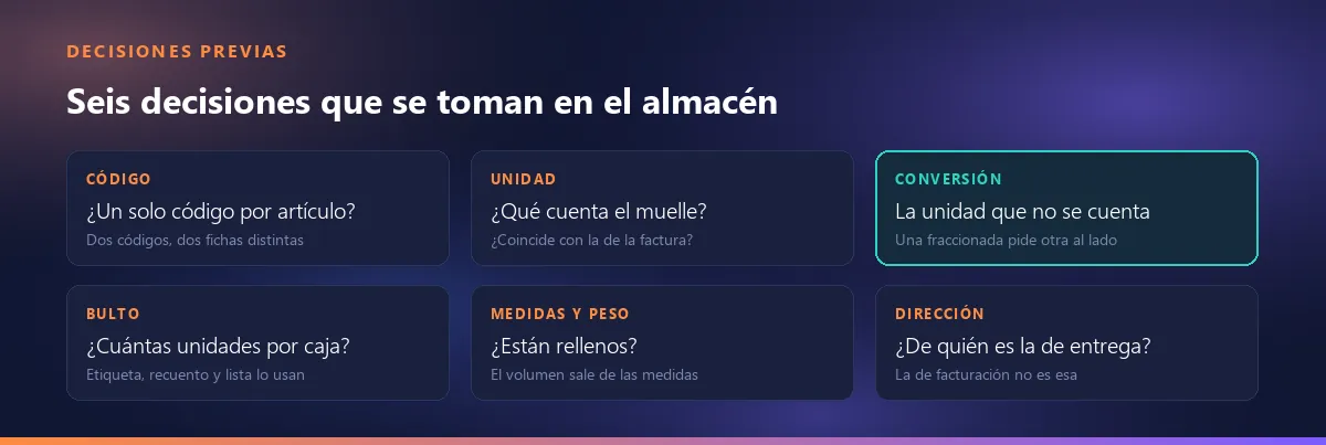 Seis decisiones previas que se toman en el almacén: un solo código por artículo, qué cuenta la unidad, la unidad discreta que acompaña a una fraccionada, unidades por caja, medidas y peso, y de quién es la dirección de entrega