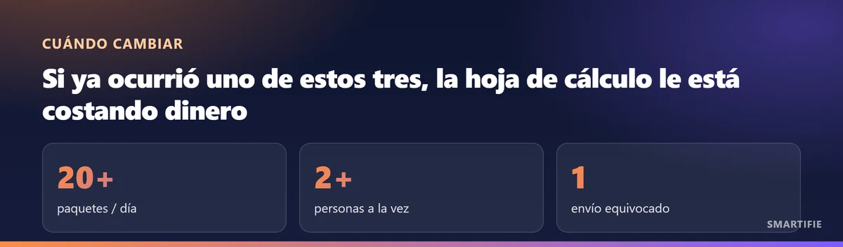 Umbrales de cambio: más de 20 paquetes al día, más de 2 usuarios a la vez, el primer envío equivocado