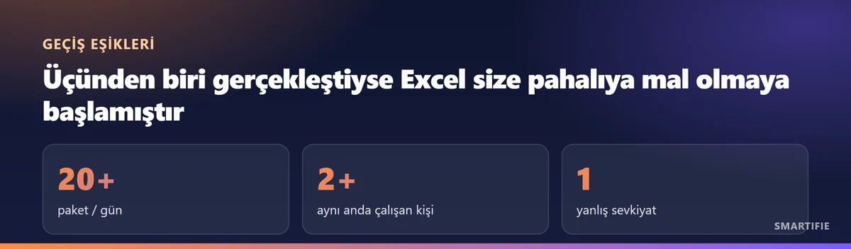 Geçiş eşikleri: günde 20+ paket, aynı anda 2+ kullanıcı, ilk yanlış sevkiyat