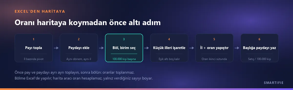 Excel'den haritaya altı adım: payı topla, aynı döneme ait paydayı ekle, böl ve birim seç, küçük illeri işaretle, il ve oranı yapıştır, başlığa paydayı yaz
