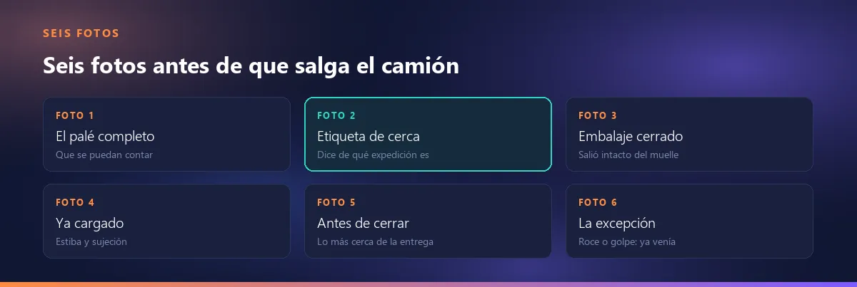 Las seis fotos antes de que salga la carga: el palé completo, la etiqueta de cerca, el embalaje cerrado, la carga en el vehículo, la última antes de cerrar las puertas y la foto de la excepción