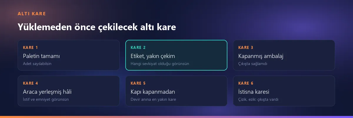 Yüklemeden önce çekilecek altı kare: paletin tamamı, etiket yakın çekim, kapanmış ambalaj, araca yerleşmiş hâli, kapı kapanmadan son kare ve istisna karesi