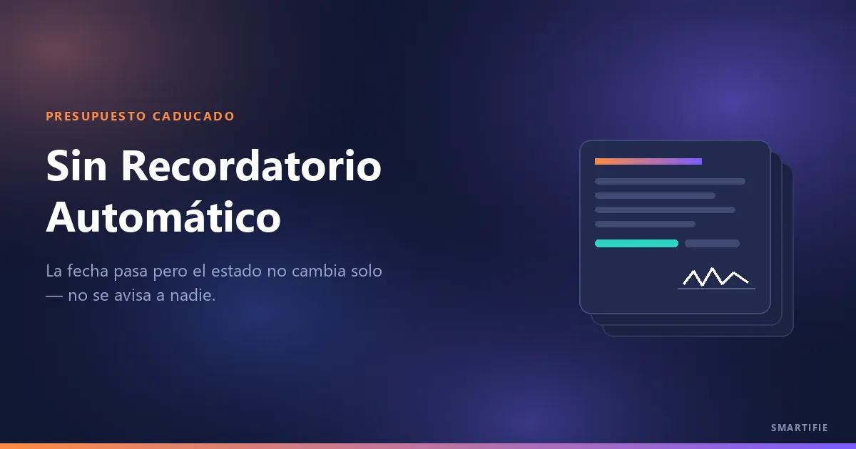 Presupuesto Caducado Sin Recordatorio Automático