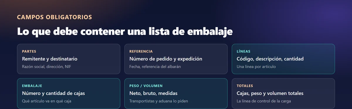 Campos que debe llevar una lista de embalaje: partes, referencia, líneas, embalaje, peso y totales