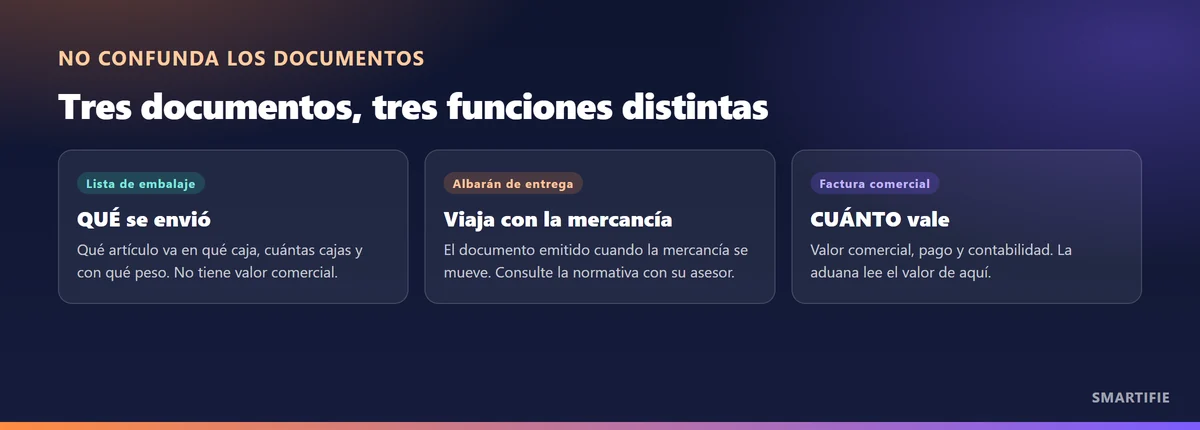 La diferencia entre lista de embalaje, albarán y factura comercial