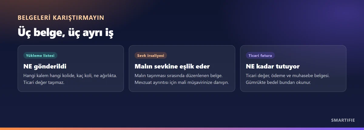 Yükleme listesi, sevk irsaliyesi ve ticari fatura arasındaki fark