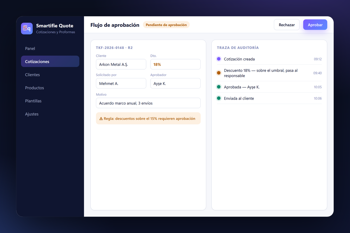 Flujo de aprobación de Smartifie Quote: el descuento sobre el umbral pasa al responsable, con traza